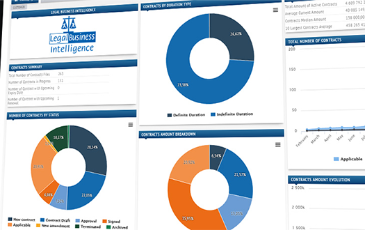 Legal Performance / KPIs: measure your legal performance