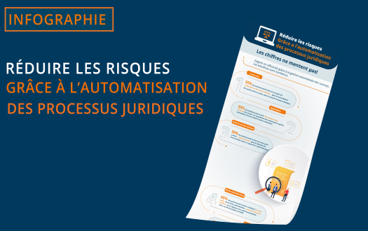 Réduire les risques grâce à l’automatisation des processus juridiques