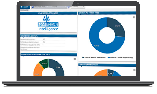 Pilotage juridique / KPIS - Legal Suite Pilotage juridique / KPIS - Legal Suite